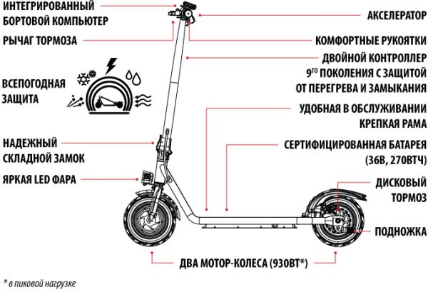 Электросамокат Iconbit Trident 105 DUO Серый