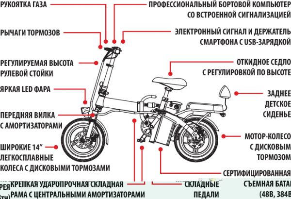 Электровелосипед Iconbit K203