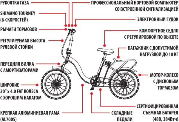 Электровелосипед Iconbit K220