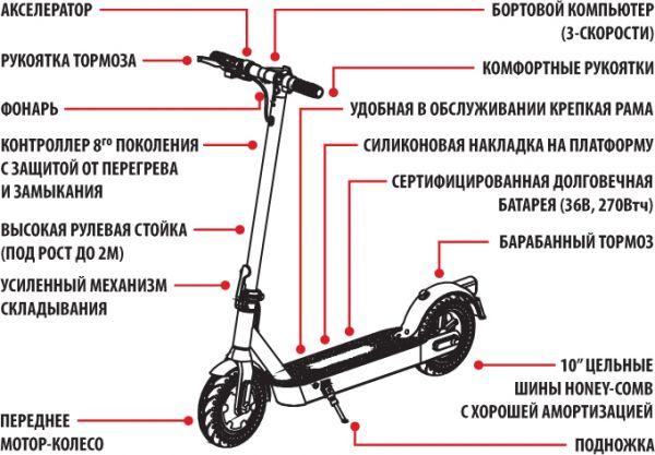 Электросамокат Iconbit Kick Scooter City Pro