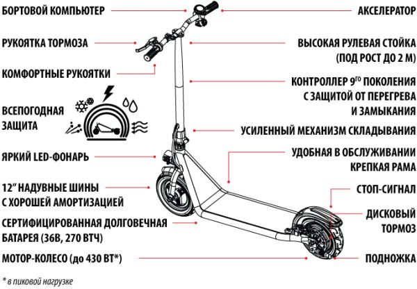 Электросамокат Iconbit Trident 127 PRO Оранжевый