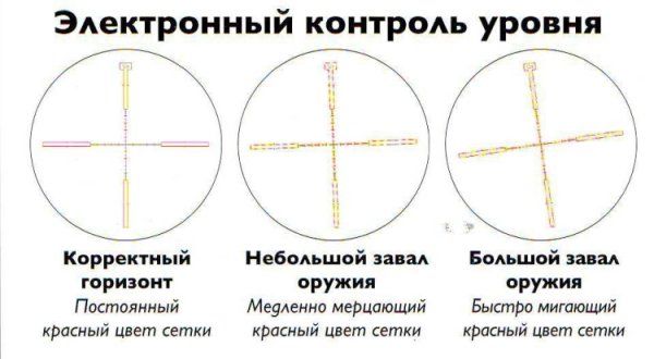 Оптический прицел Dedal (Дедал) DH 3-12x50