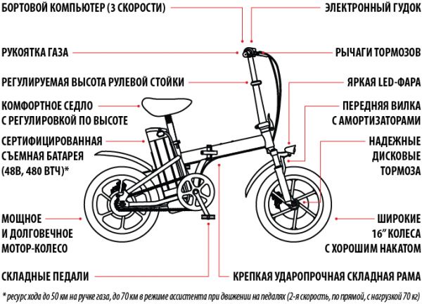 Электровелосипед Iconbit E-BIKE K316 Черный