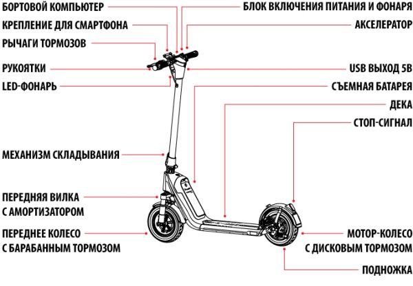 Электросамокат Iconbit TRIDENT X10 Black